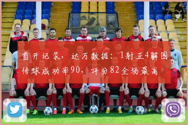 首开记录,达万数据:1射正4解围传球成功率90,评分82全场最高